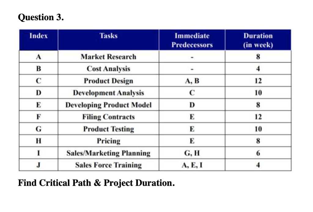 Question 3. Index Tasks Immediate Predecessors