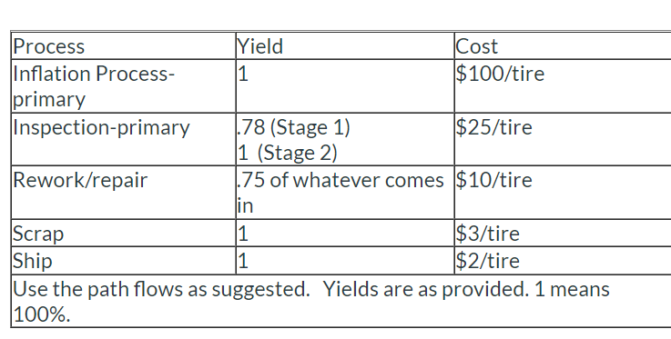 1. There are 2 main primary processes in