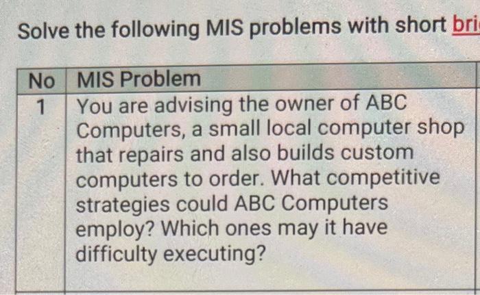 Solve the following MIS problems with short bri
