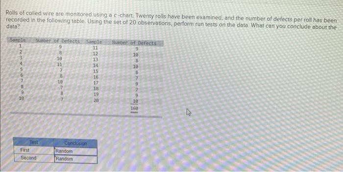 Rolls of coiled wire are monitored using a