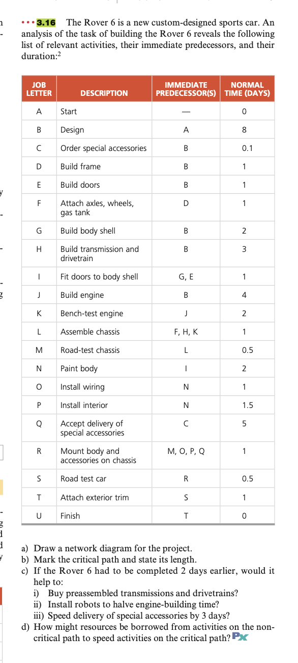please tell me what im doing wrong, i got 19 days