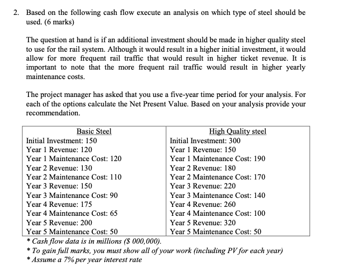 Based on the following cash flow execute an