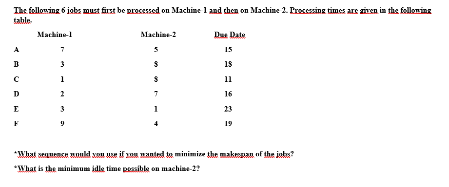 NOTE: Solve this question by explaining and step