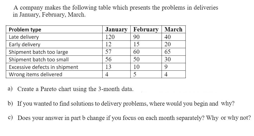 A company makes the following table which