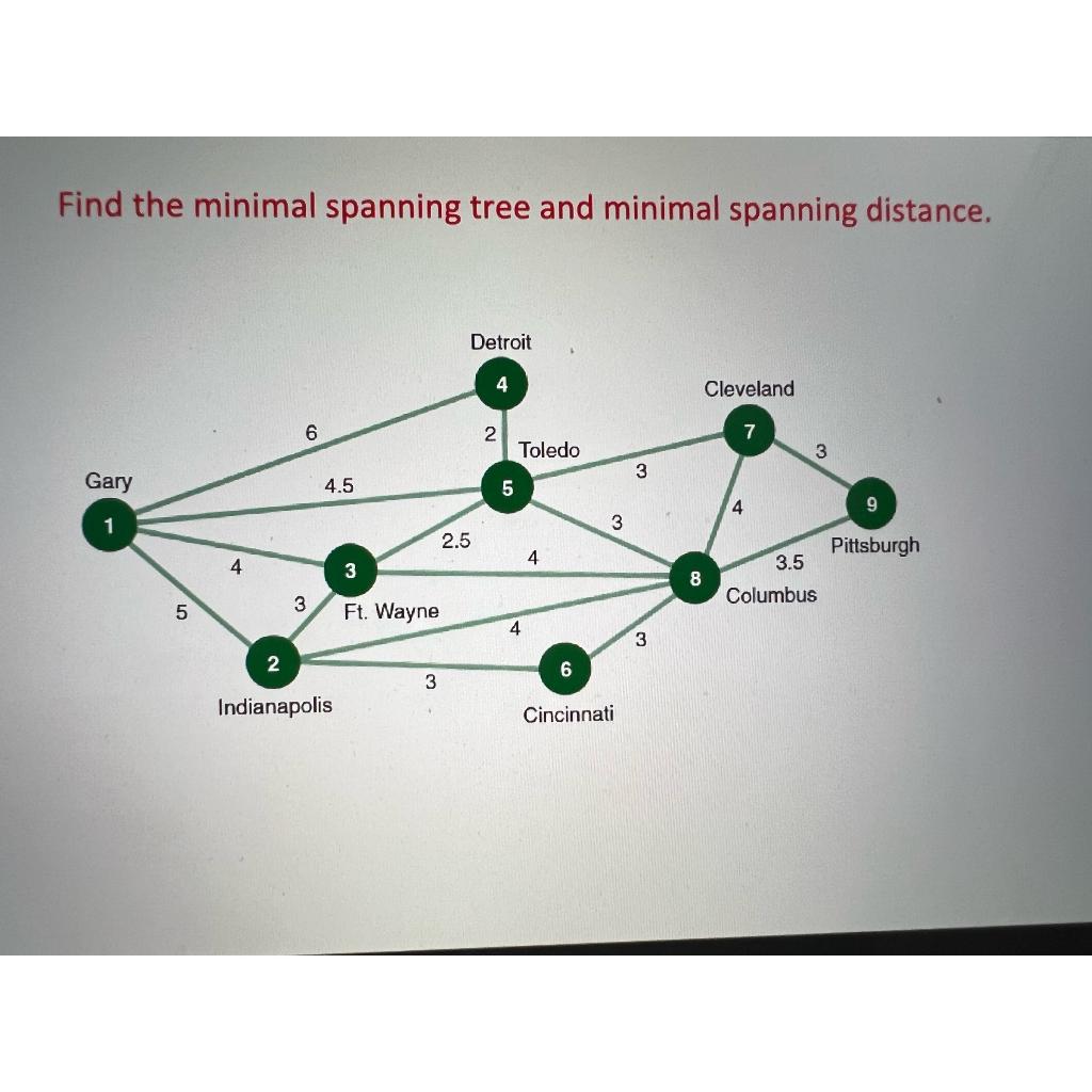 Can You please solve for Minimal Spanning tree
