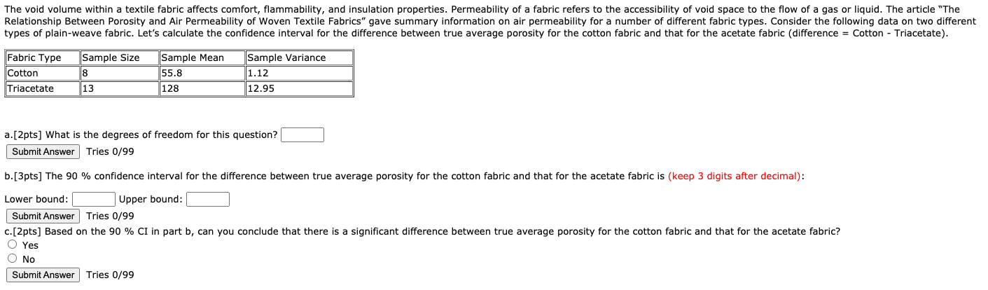 The void volume within a textile fabric affects
