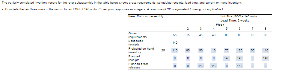 Only part c needs an answer. The planned order