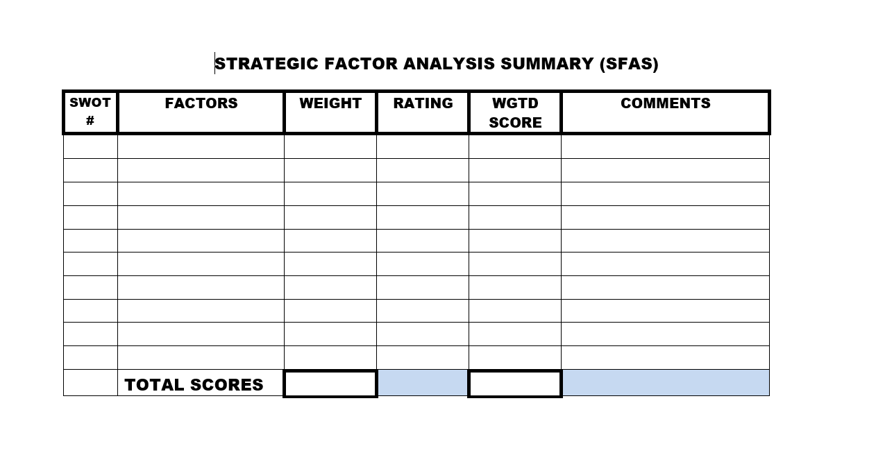 Create an SFAS matrix for Tesla using the