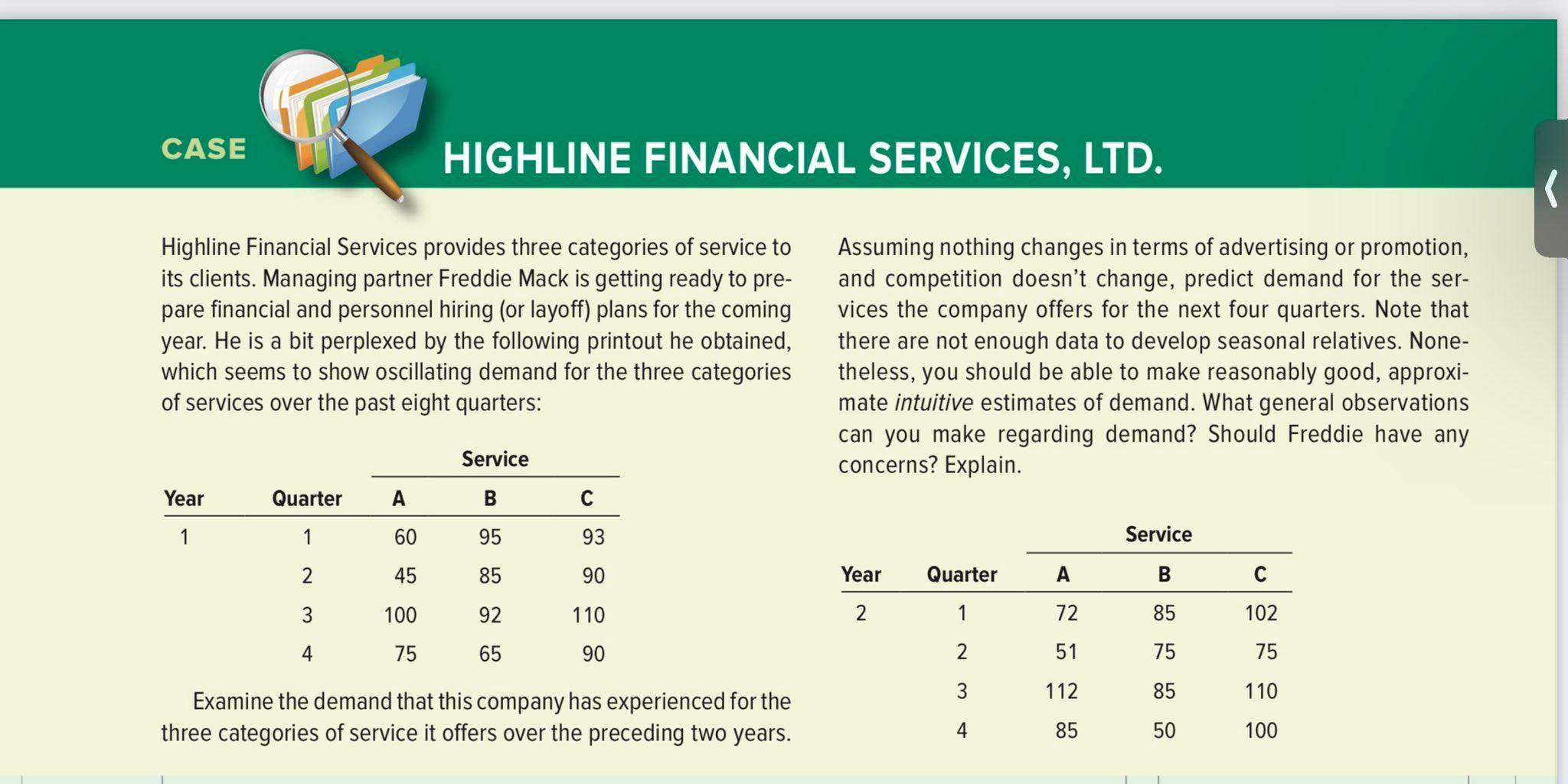 Solve using Moving Average and Naive Method