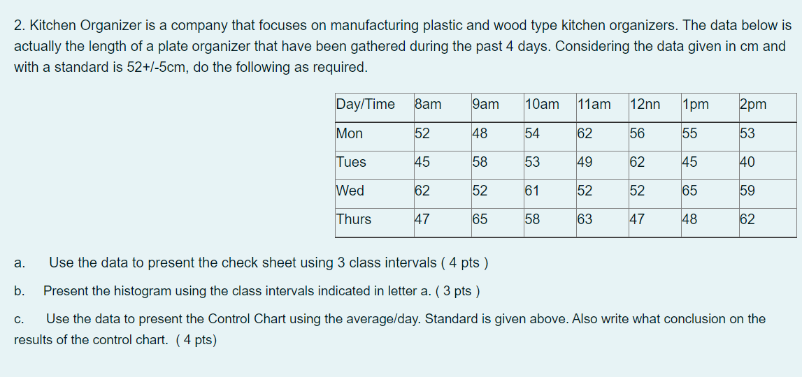 Rubrics : 4pts 3 pts For the Check sheet -class