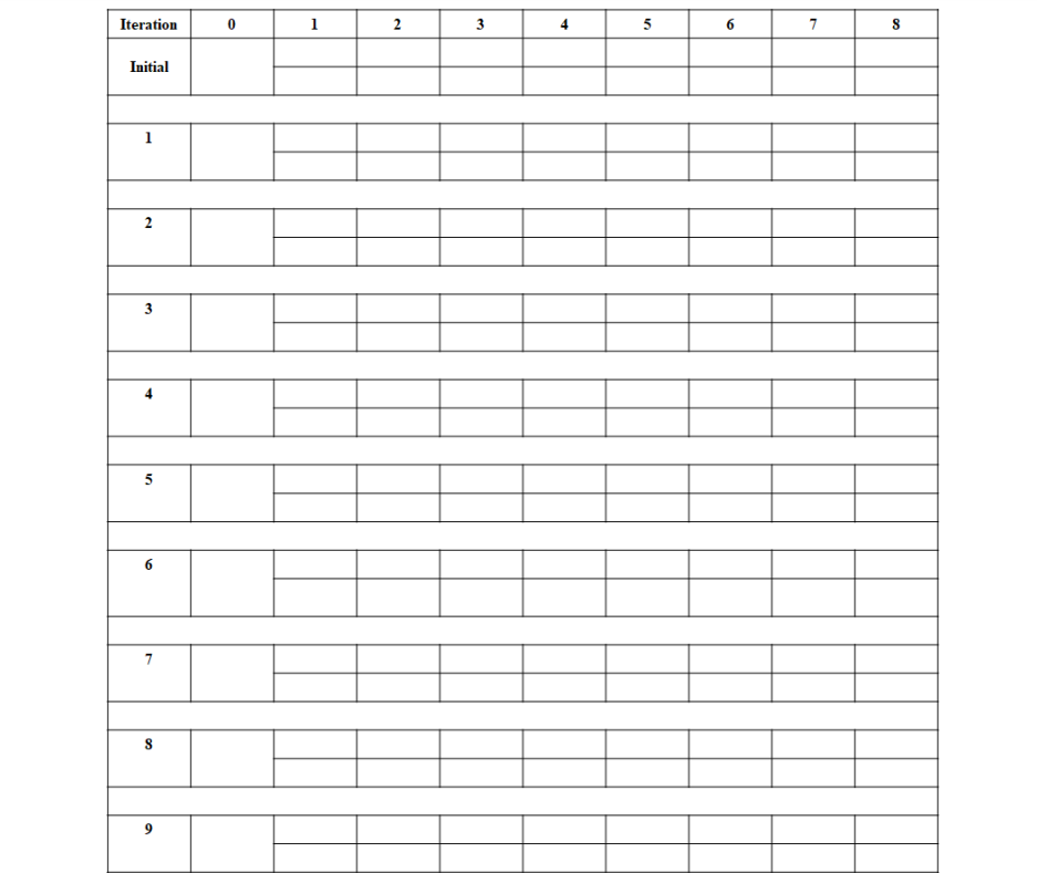 Question 3 Consider the following problem: wheats