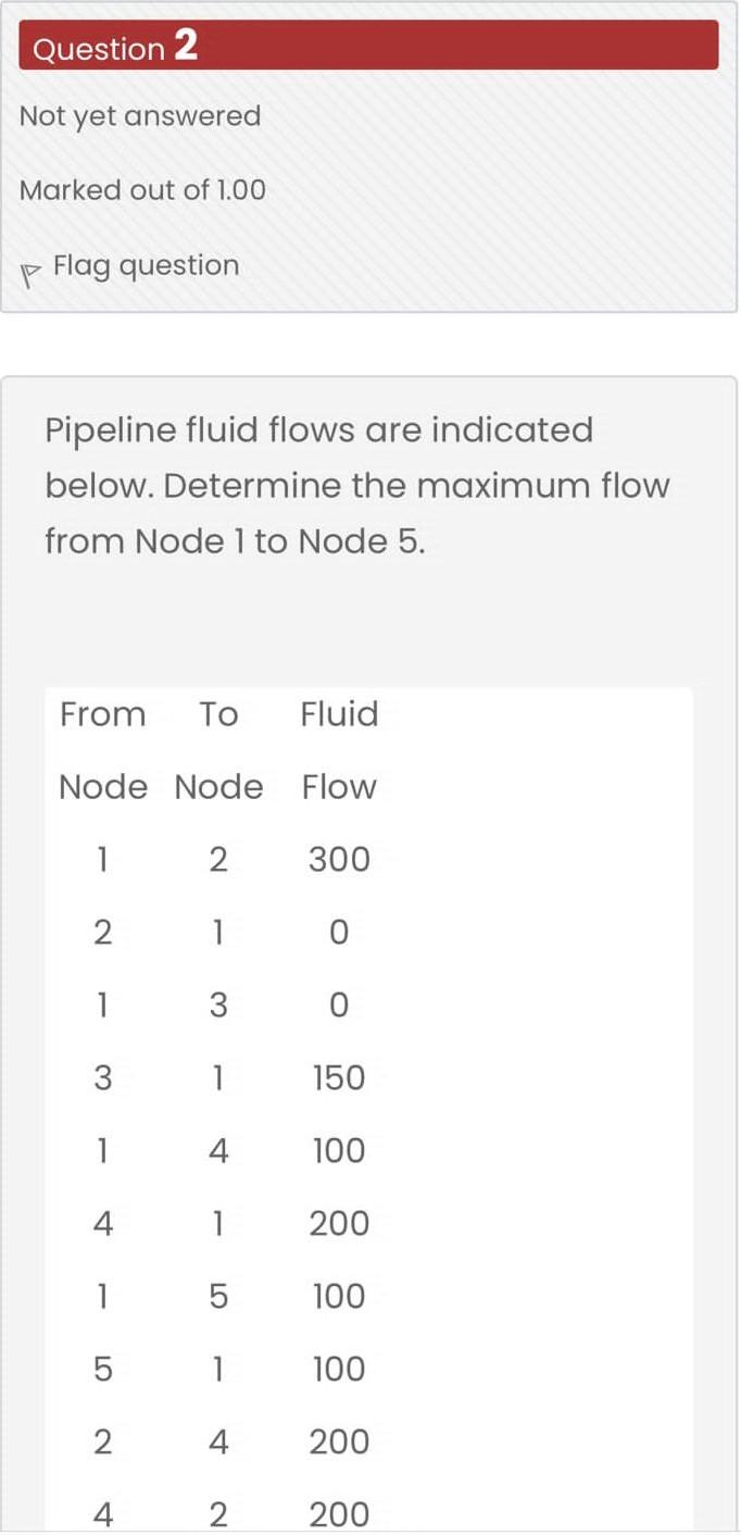plz provide correct option with solution Question