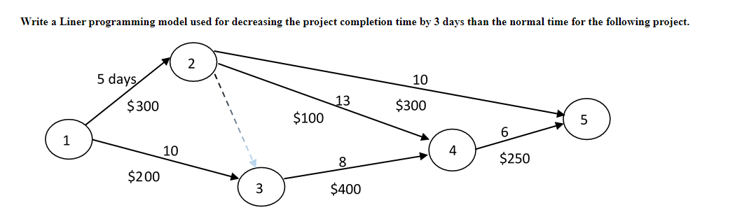 Write a Liner programming model used for