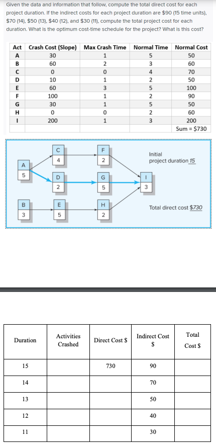Please show your work! Given the data and