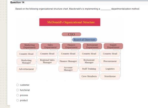 Q1) Based on the following organizational