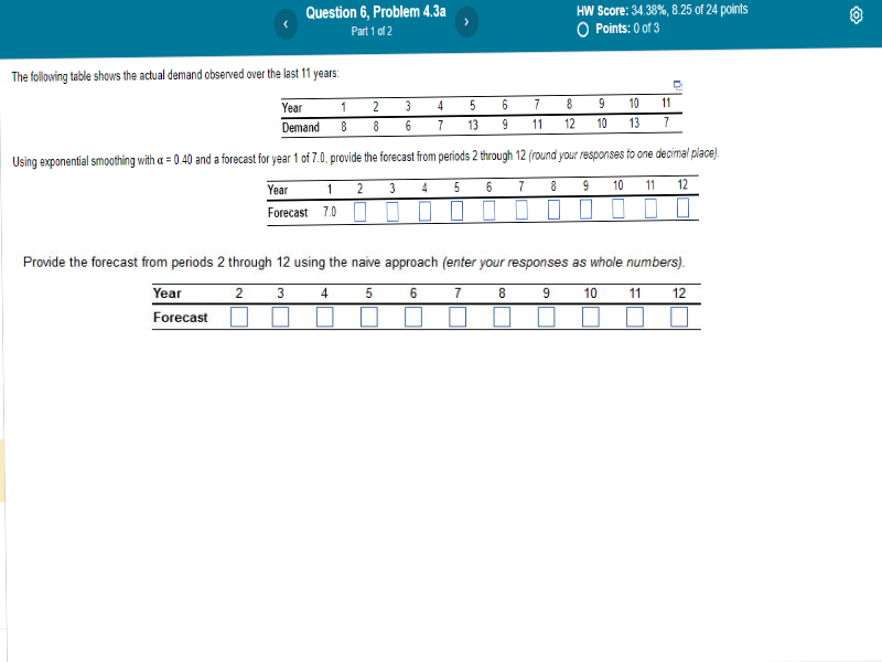 The following table shows the actual demand