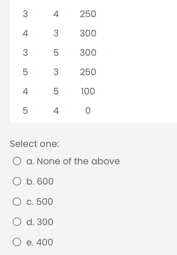 plz provide correct option with solution Question