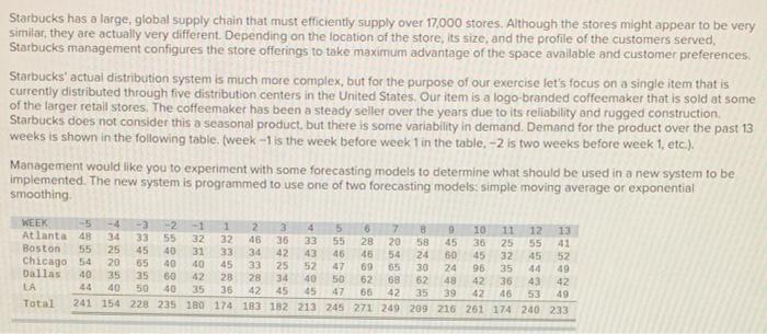 Starbucks has a large, global supply chain that