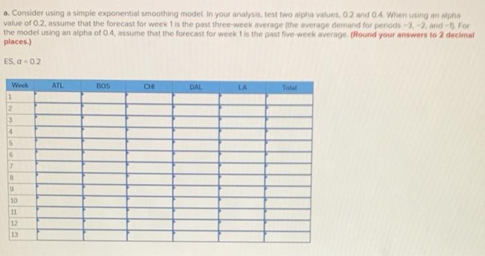 Starbucks has a large, global supply chain that