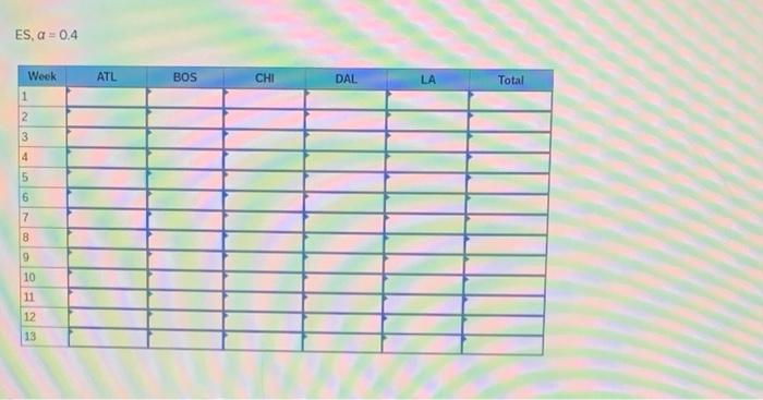 Starbucks has a large, global supply chain that