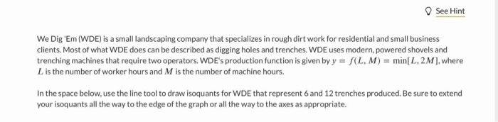Explanation with graphic model micro economic See