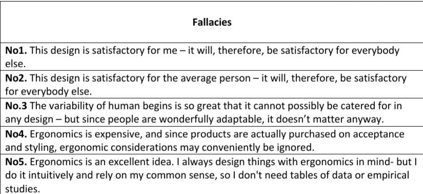 *Work Analysis and Design* The five fundamental