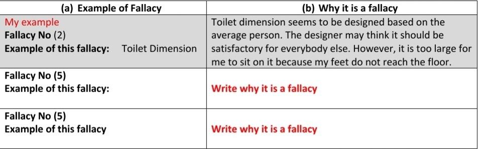 *Work Analysis and Design* The five fundamental
