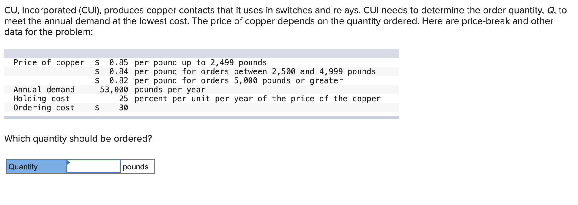 CU, Incorporated (CUI), produces copper contacts