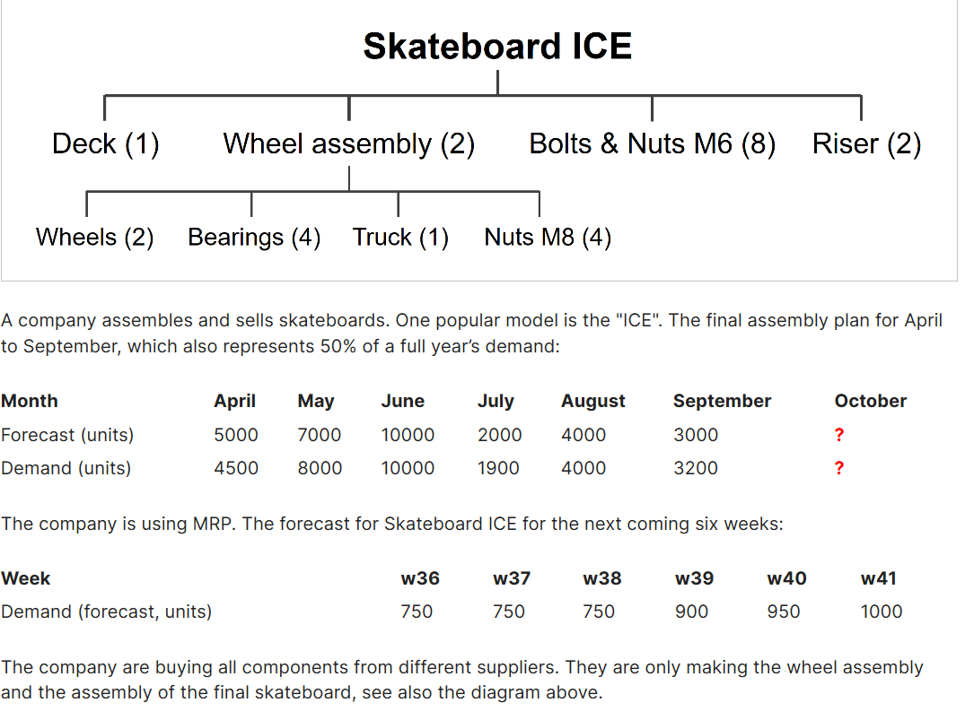Hi, Could you help me please with the question?