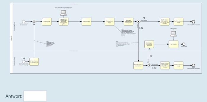 kindly help me to advise how to solve this
