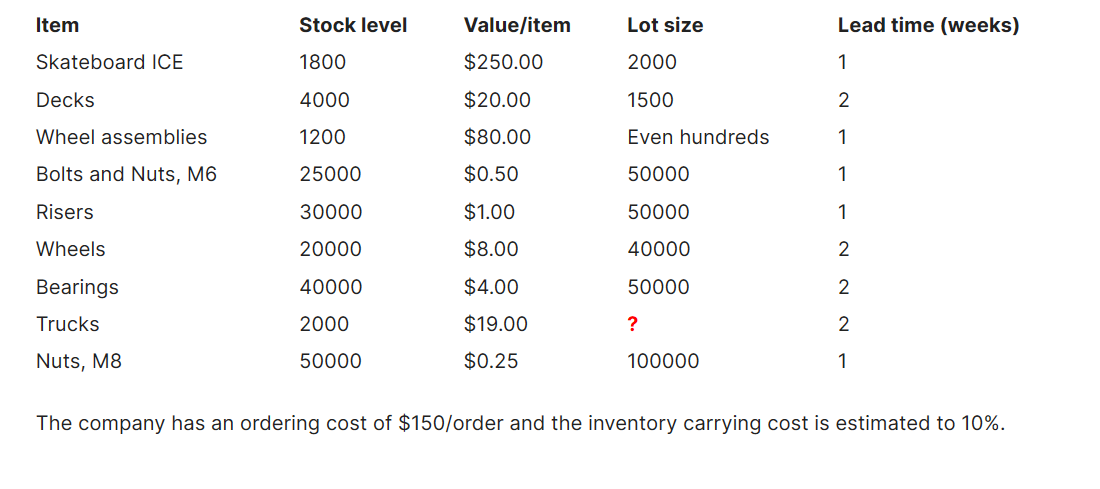 Hi, Could you help me please with the question?