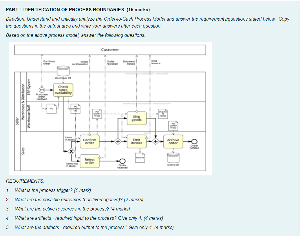 PART I. IDENTIFICATION OF PROCESS BOUNDARIES. (15