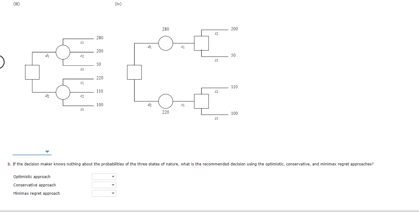 The following payoff table shows profit for a