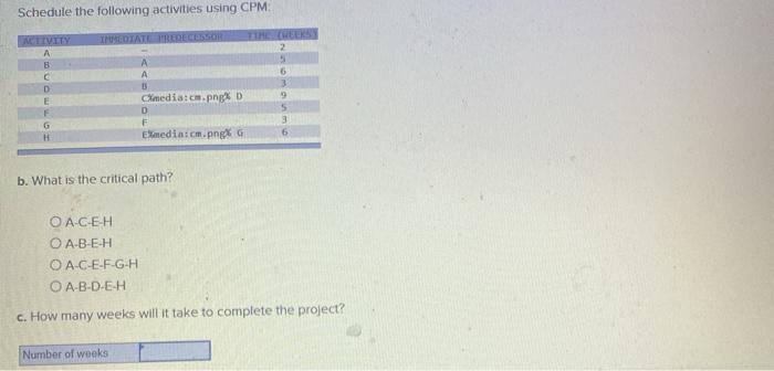 Schedule the following activities using CPM