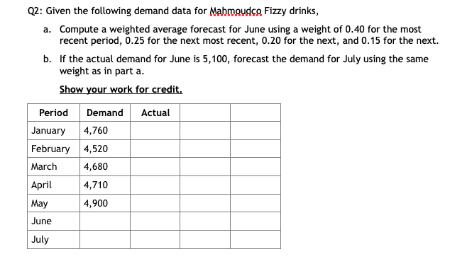 Q2: Given the following demand data for Mahmoudco