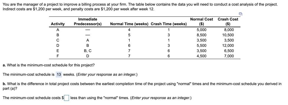 b. What is the difference in total project costs