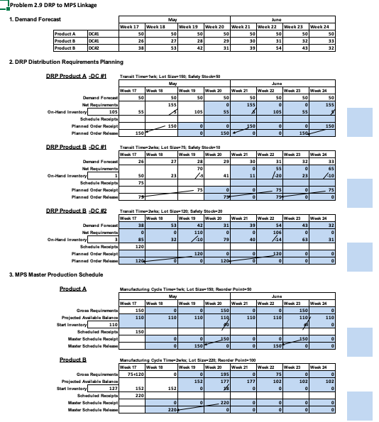 NB. Problem 2.9 solutions are given for problem