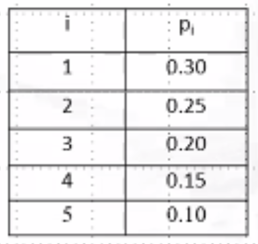 Solve using dynamic programming. A game involves