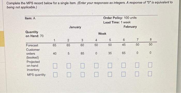 question 2. What is the MPS start? Complete the