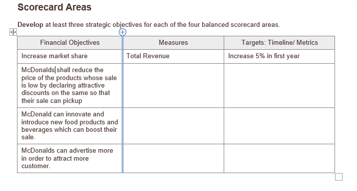 This is my first time doing a scorecard if