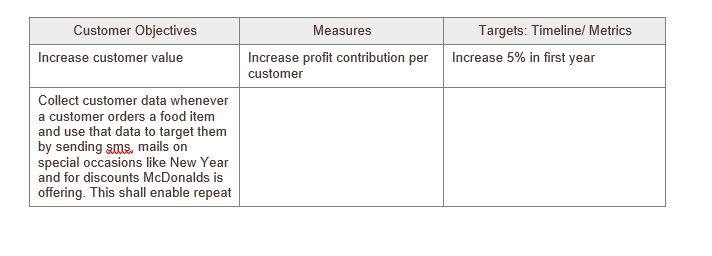 This is my first time doing a scorecard if