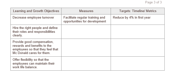 This is my first time doing a scorecard if