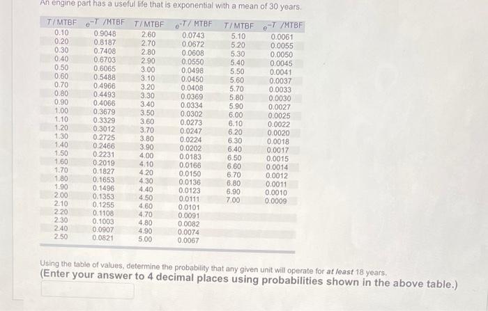 Using the table of values, determine the