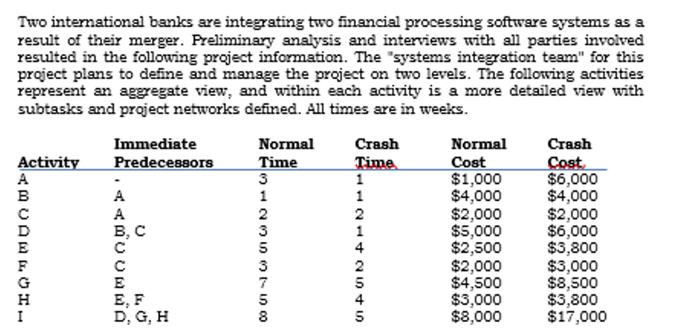 1. What is the critical path? 2. Which activities