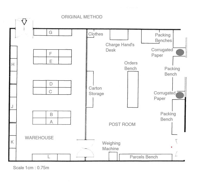 This is project. And we need to improve the flow