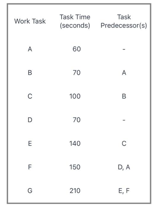 Develop a solution for the following line