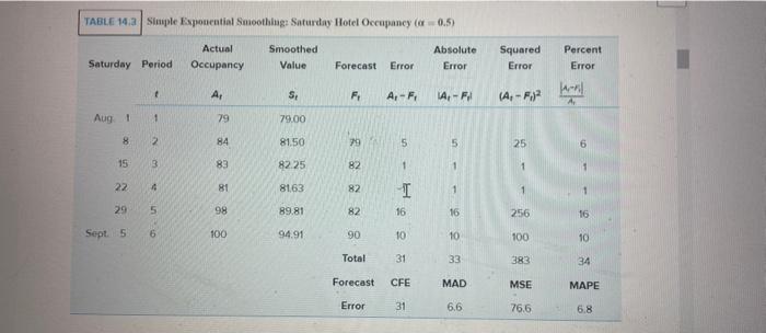 14.7. Prepare a spreadsheet model for the