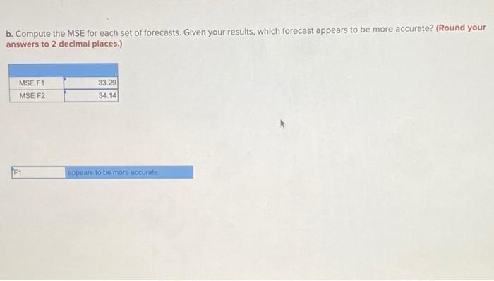 Problem 3-21 (Algo) Two different forecasting