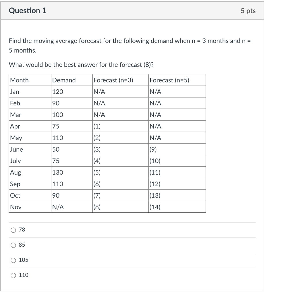 Question 1 5 pts Find the moving average forecast