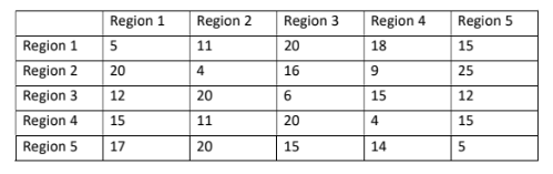 Please provide the Excel file that you use to